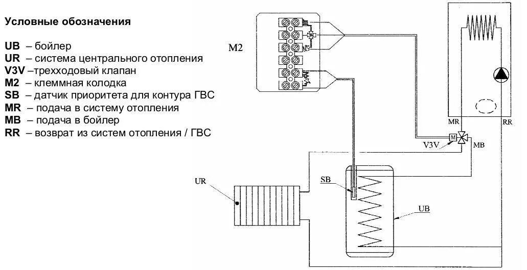 Подключение 3 ходового клапана к котлу Подключение электрического бойлера к газовому котлу: технология проведения работ