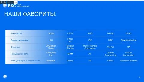 Но пользуясь