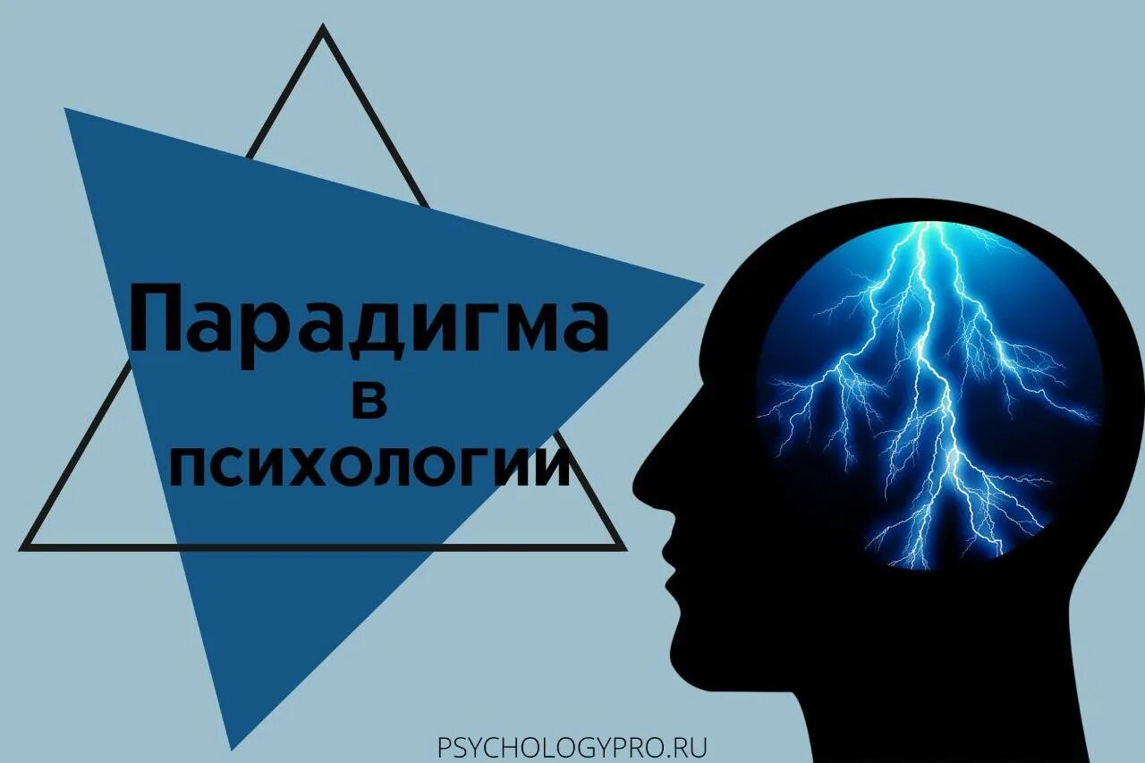 Фрейда. Парадигма картинки. Парадигма рисунок. Парадигма. Парадигма это простыми словами.