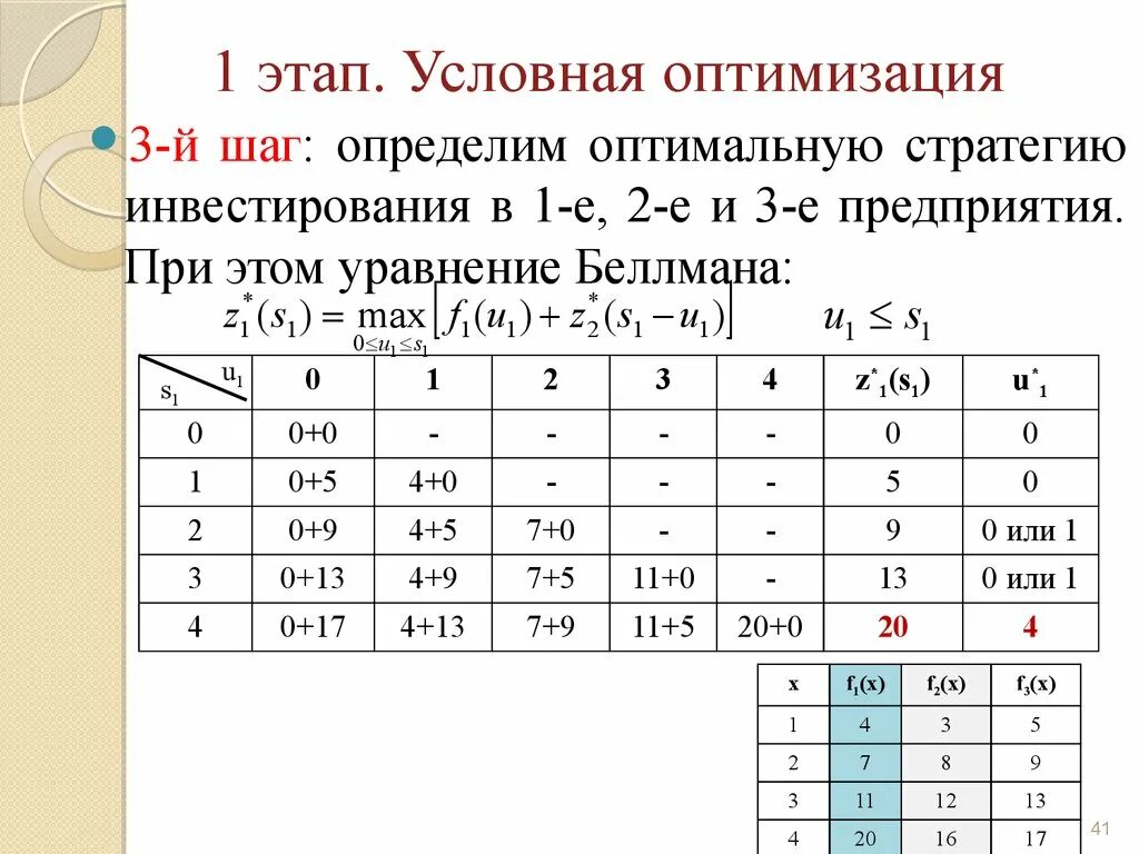 Методы оптимизации динамическое программирование. Принцип беллмана динамическое программирование. основное уравнение динамического программирования. метод динамического программирования беллмана пример. принцип оптимальности беллмана.