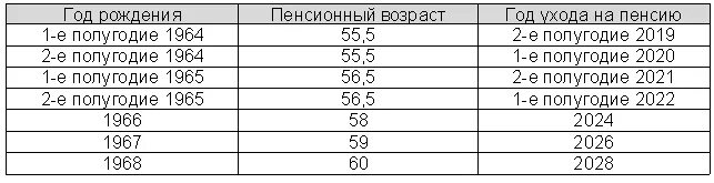 Пониженный пенсионный возраст в россии. Понизят ли пенсионный Возраст в России. Понизят ли пенсионный Возраст в России обратно. Пенсионный Возраст в 2023 году в России. Понизят ли пенсионный Возраст в 2023 году.