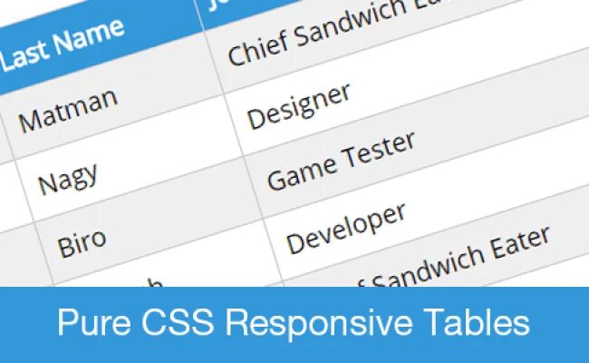 Красивые таблицы CSS. Table таблица CSS. Разные стили для таблиц CSS. Responsive CSS. Ячейка таблицы css