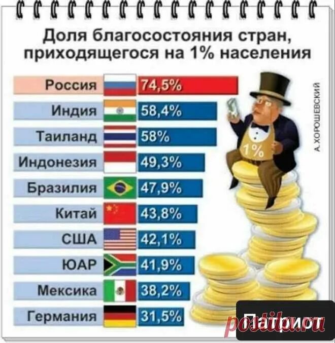 Социальное неравенство по странам. Социальное неравенство в России. Социальное неравенство в мире. Уровень социального неравенства в России.