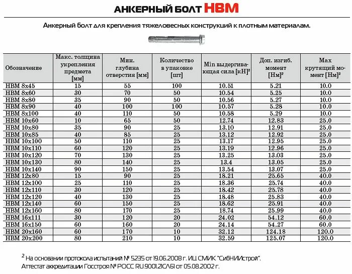 Программа анкер. Анкерный болт м12х120. площадь анкерных болтов таблица. анкерный болт м12х600. анкерный болт м10x100.