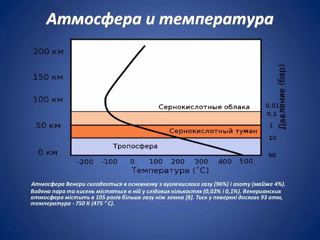 Из чего состоит атмосфера венеры. Газовый состав венеры. Состав атмосферы планеты венера. Состав атмосферы венеры и земли. Из чего состоит атмосфера венеры.