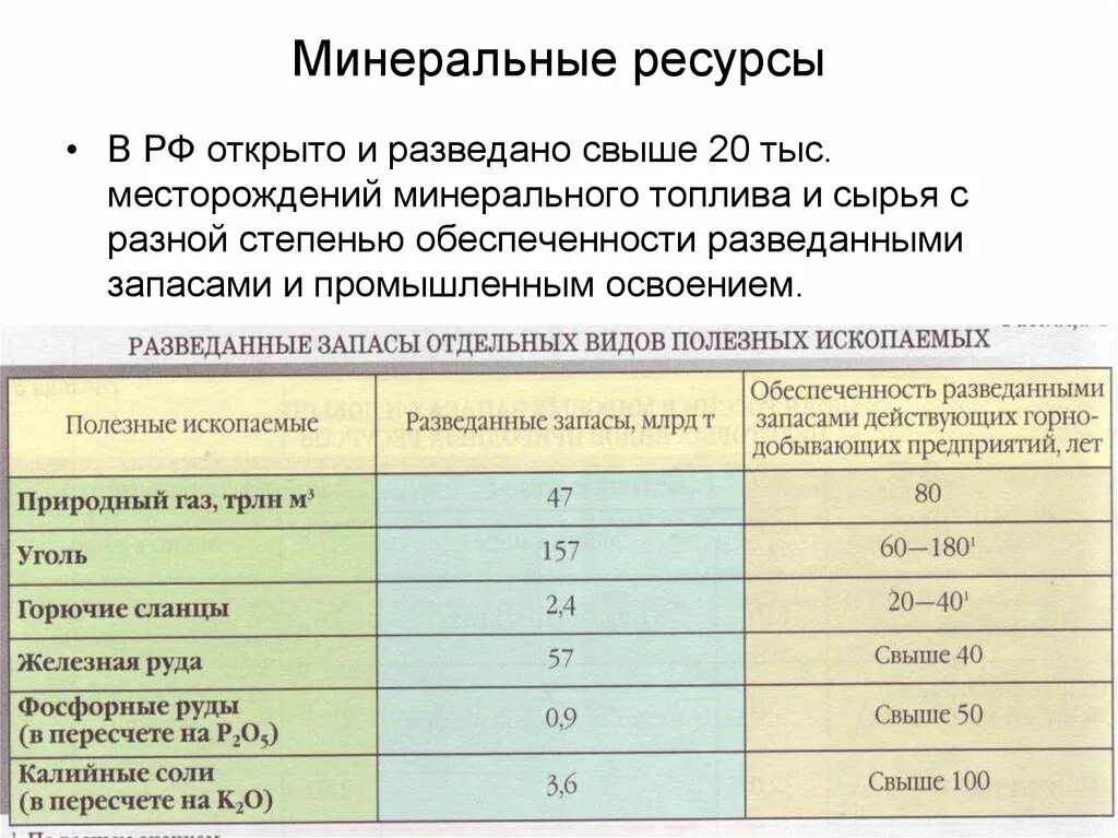 Преимущества обеспеченности россии природными ресурсами