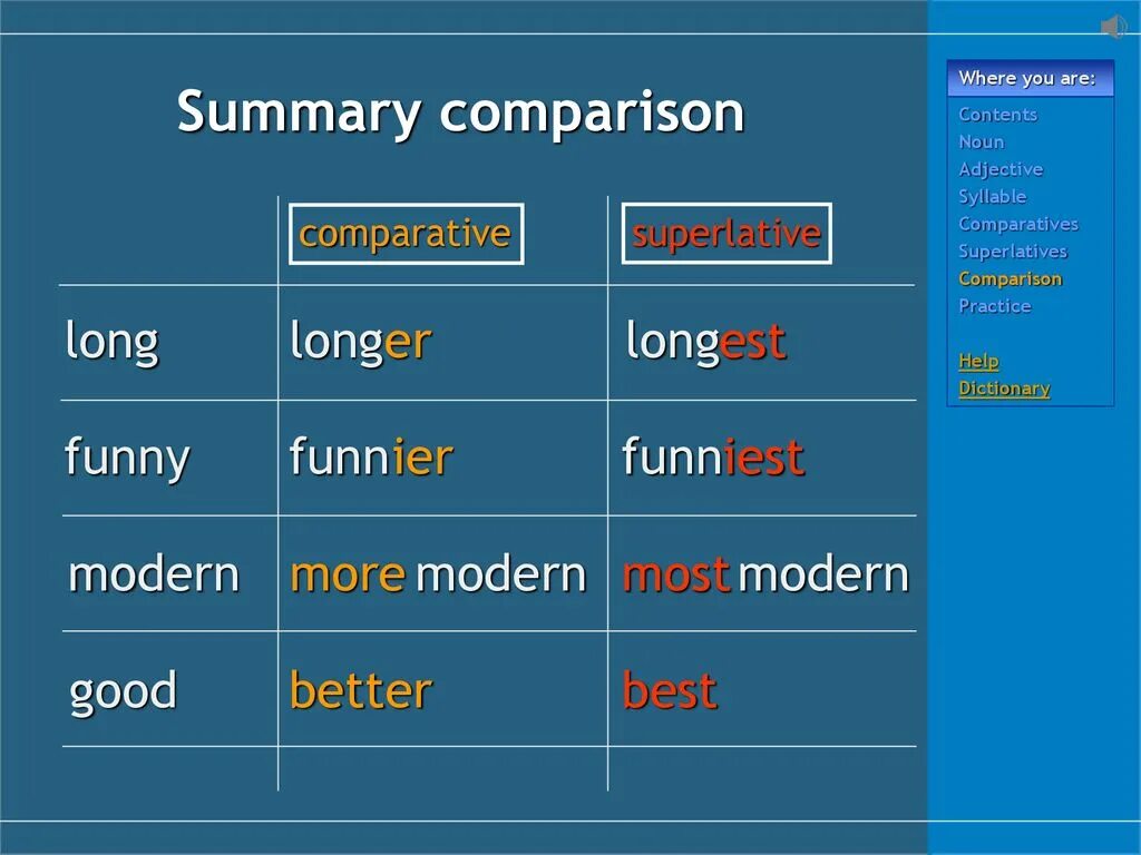 Modern Superlative. Comparative form. Comparative form of the adjectives. Verb Superlative form. Adjective comparative superlative funny