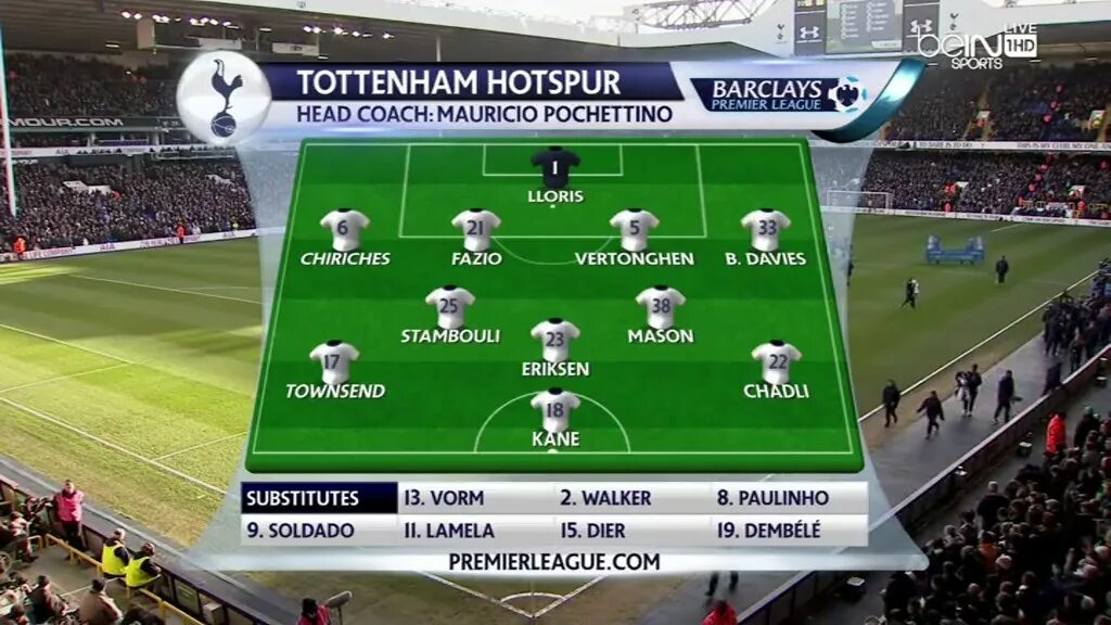 Тоттенхэм 2008. Tottenham Hotspur состав 2022. Состав Tottenham 2008/2009. Состав Tottenham 2011.