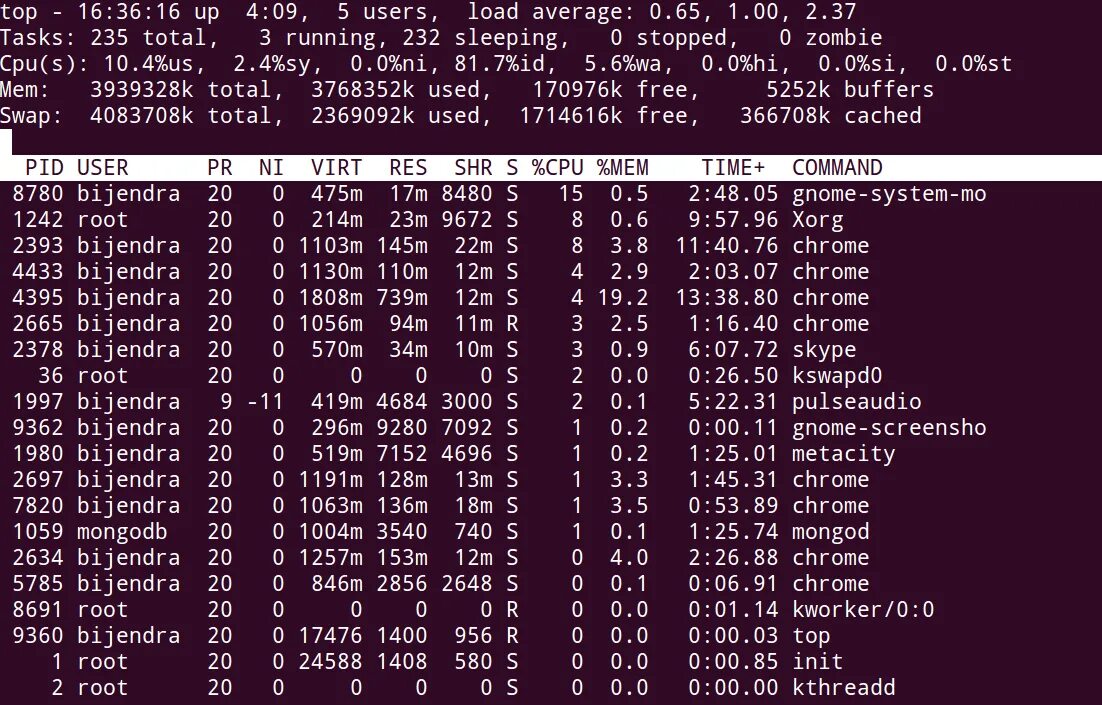 Ubuntu top. Linux топ. top линукс программ. утилита top linux. вывод утилиты top.