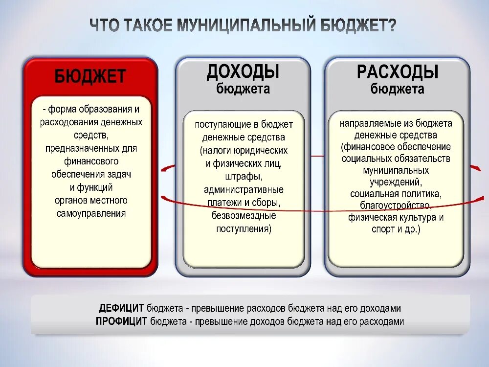 Источники доходов бюджета и каналы расходования. Превышение расходов бюджета над его доходами. превышение бюджетных доходов над расходами. превышение расходов бюджета над его доходами - __________ бюджета.. превышение расходов над расходами..