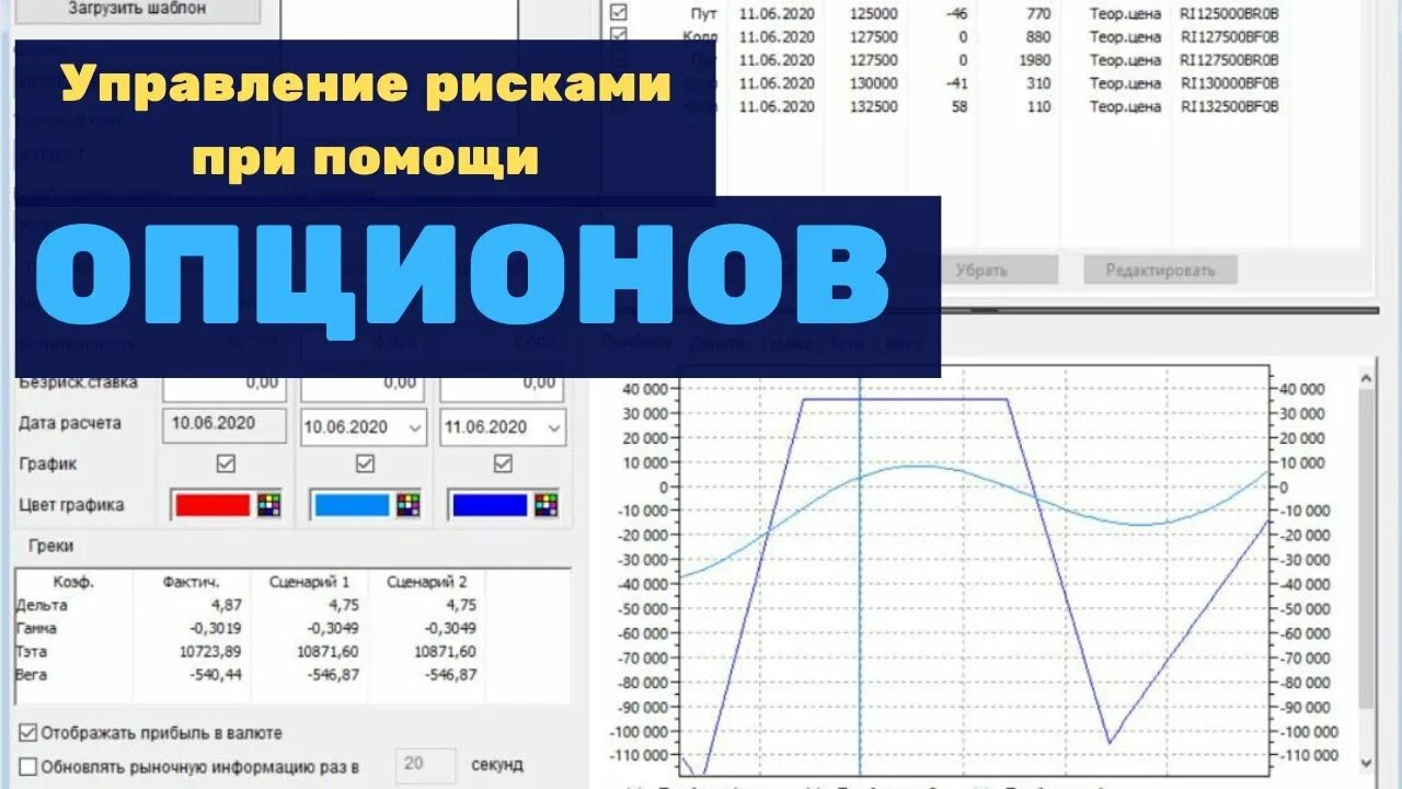Недельный опцион. Бинарные опционы. Недельный опцион. Доходность опциона. Пожатие к уроагю.