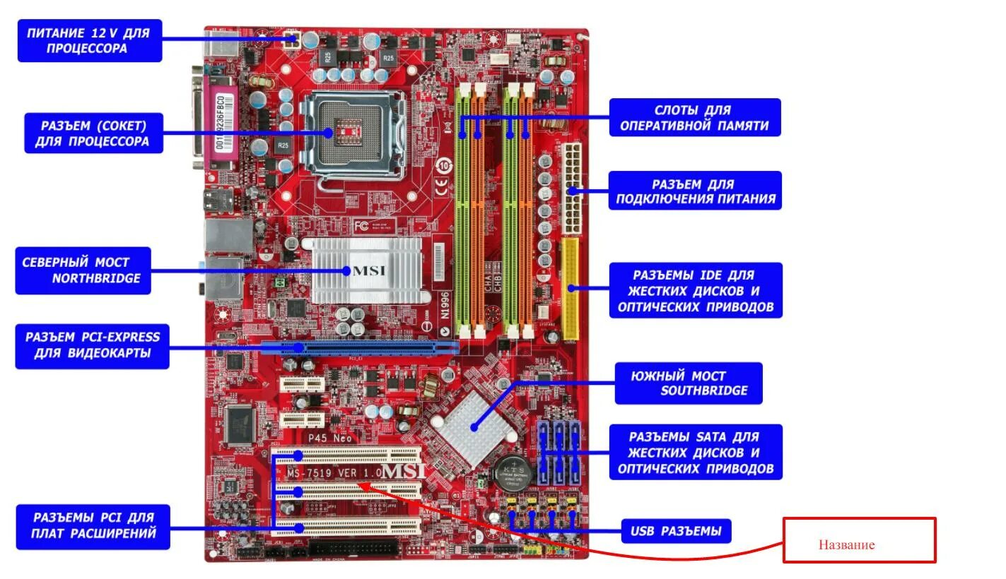 Питание центрального процессора. Материнская плата составляющие компоненты ASUS. Материнская плата на процессор а6 АМД. Материнка асус расположение деталей.