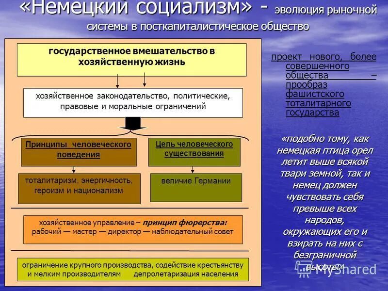 идеи бернштейна. эволюционный социализм. карл маркс и фридрих энгельс основоположники марксизма. социалистические учения. эволюционный социализм.