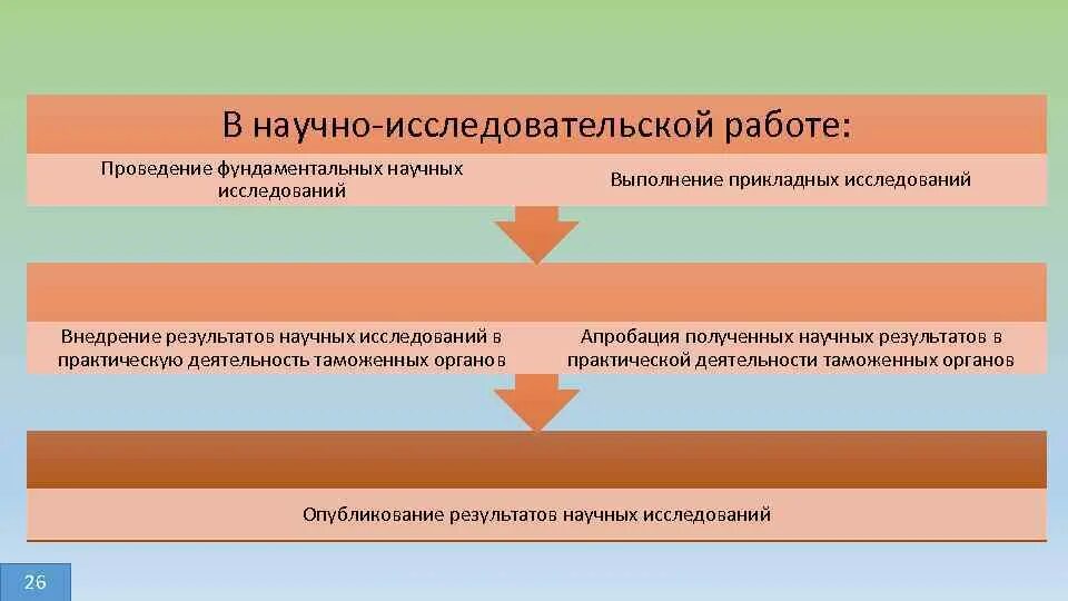 Которая получена в результате реализации. Внедрение результатов научного исследования. Результаты научно-исследовательской работы. Научные исследования в таможенных органах. Апробация результатов научно-исследовательской работы.