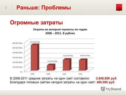 Самые большие расходы