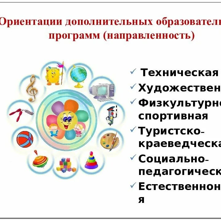 Объединения художественной направленности. Направление деятельности программ доп образования. направленности дополнительного образования. направления дополнительного образования детей. направленности программ дополнительного образования детей.