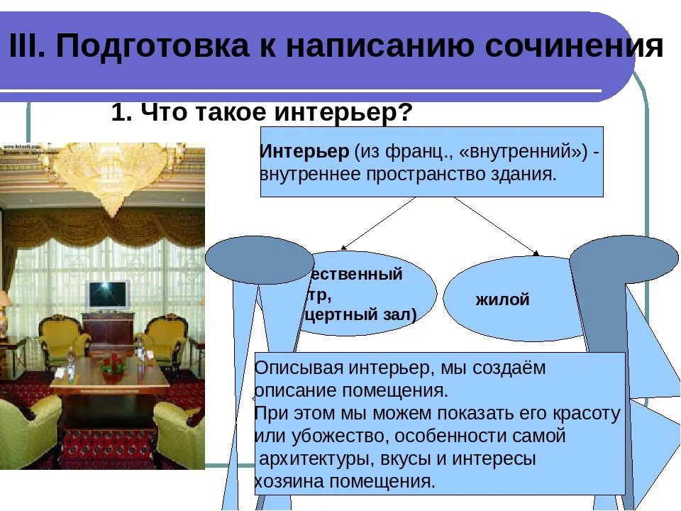 Сочинение моя комната вступление. Описание помещения. описание помещения интерьер. сочинение описание помещения. план по сочинению описание помещения.