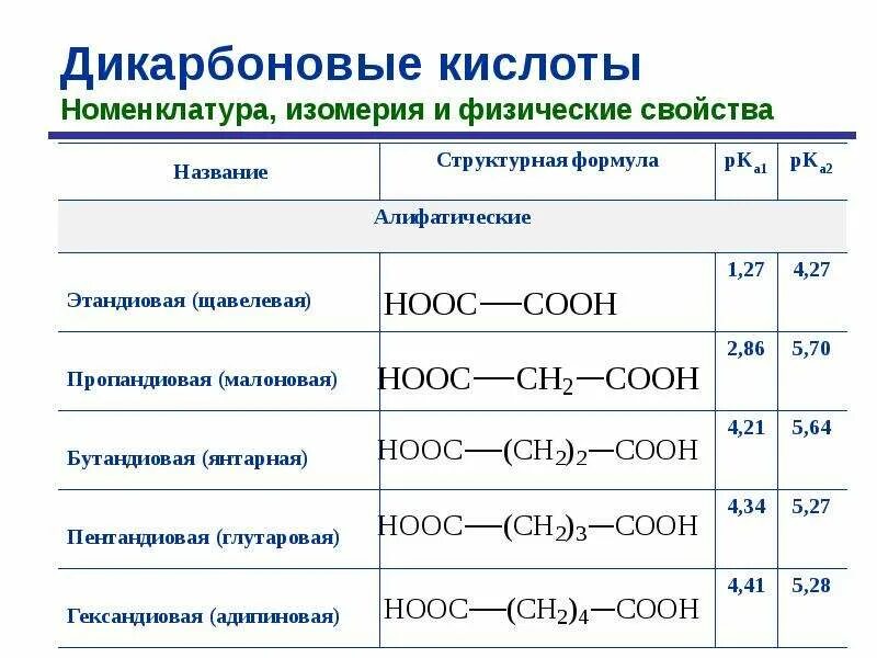 Дикарбоновые кислоты изомерия. Карбоновые кислоты номенклатура и изомерия. 1,4 Дикарбоновая кислота формула. Органические кислоты структурные формулы.