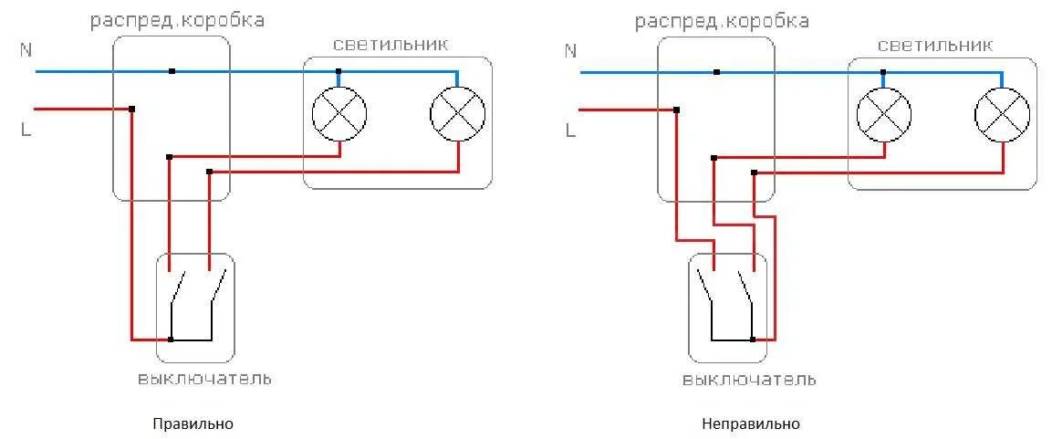 Схема подключения двойного выключателя на 2 лампочки. Схема подключения лампочки через выключатель двухклавишный. как подключить двойной выключатель схема на 2 лампы. схема проходного выключателя с 2 мест двухклавишный на 2 лампочки. схема подключения двойного выключателя на две лампочки и розетки.