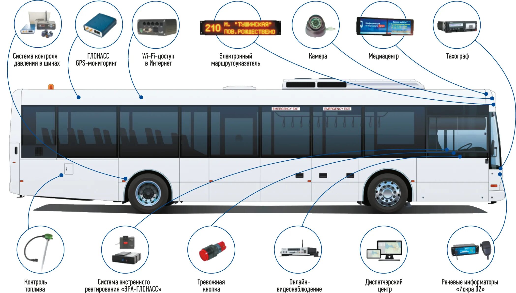 Умный транспорт троллейбус. Системы автобуса. Современный городской автобус. Оборудование автобуса. Умеый ввтобу.