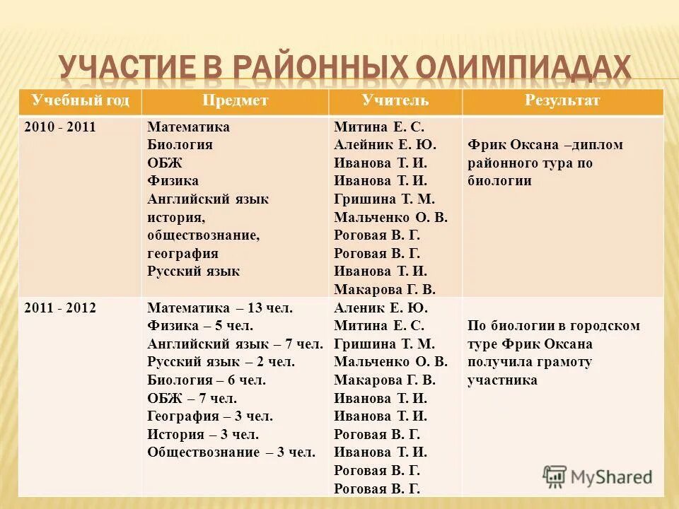 Обществознание география математика русский язык. Математика Обществознание география. Предметы физика биология математика русский язык. Физика и ОБЖ. География русский труд труд математика биология общение.