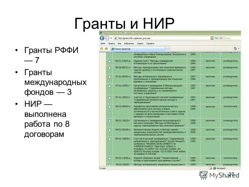 Список работ нир за гранты стоимость. Этапы выполнения научно-исследовательской работы. Перечень научных работ. Этапы научно-исследовательской работы. Перечень научных работ.