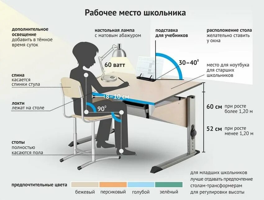 Правила работы за компьютером 2 класс. Эргономика рабочего места школьника освещение. Какой высоты должен быть письменный стол для школьника. Эргономика письменного стола Размеры. Габариты письменного стола для школьника эргономика.