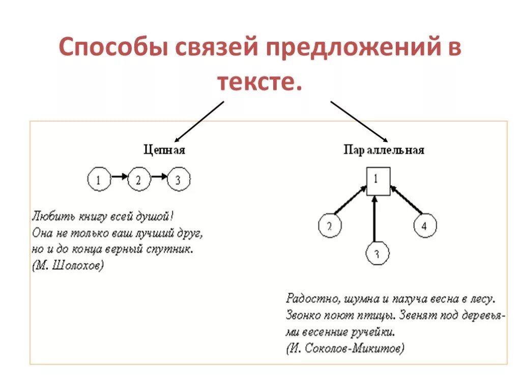 Что такое цепная и параллельная связь предложений. Виды соединений текста. Способы связи предложений в тексте таблица. Цепной вид связи предложений в тексте.