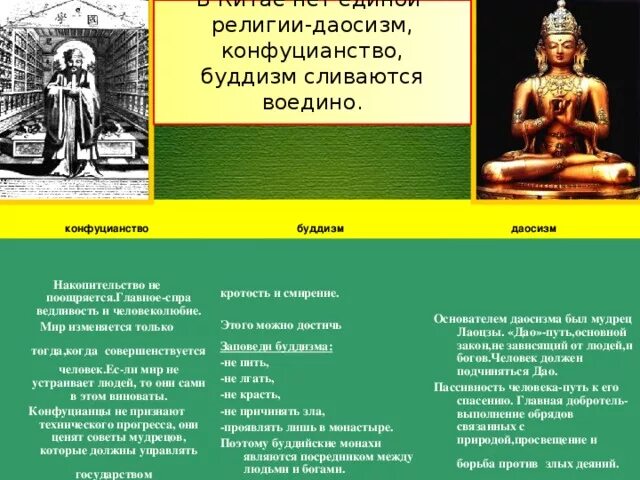 Конфуцианство относится к древней индии. Буддизм даосизм конфуцианство. Буддизм конфуцианство и даосизм таблица. Даосизм конфуцианство буддизм Индуизм таблица. Философия древнего Китая буддизм и конфуцианство.