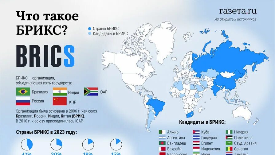 Страны БРИКС на карте. БРИКС 2023. Карта БРИКС 2022. Игры брикс 2024 даты