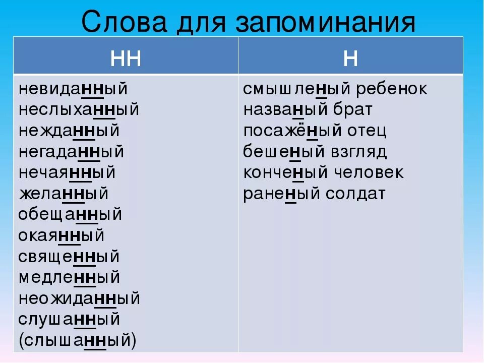 Исключения 2 нн в причастиях. Слова с н и НН. Слова с одной и двумя н. Н И НН В прилагательных исключения. Слова с НН И Н примеры.