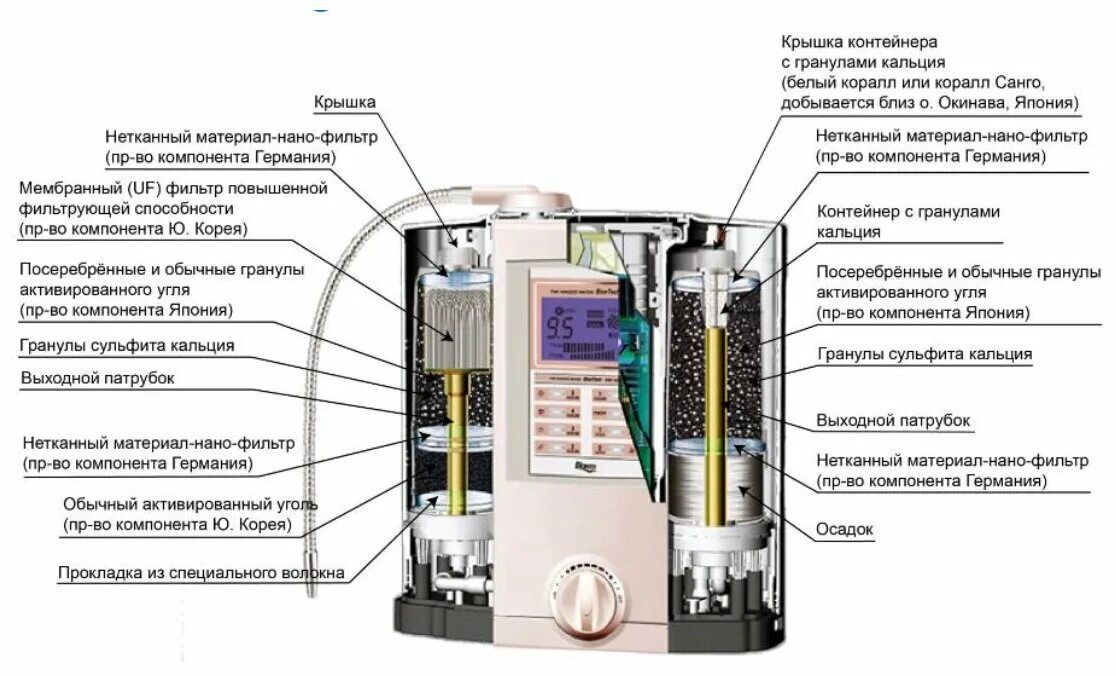 Ионизированная щелочная вода