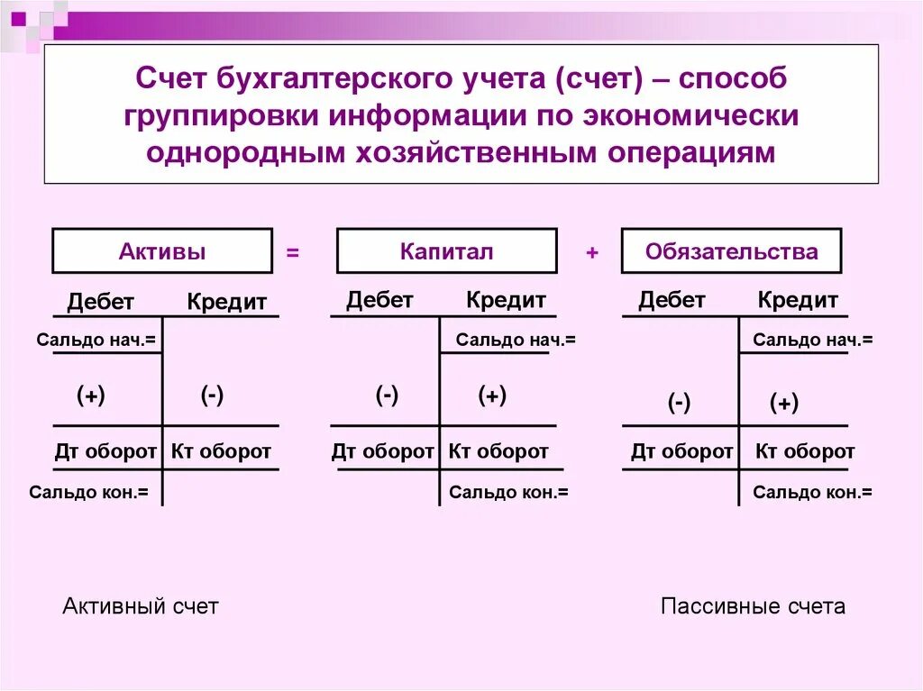 Счета бухгалтерского учета пример. Основной счет бухгалтерского учета. 01 счет бухгалтерского учета. Счет 61 в бухгалтерском учете. Бухгалтерская проводка финансового результата.