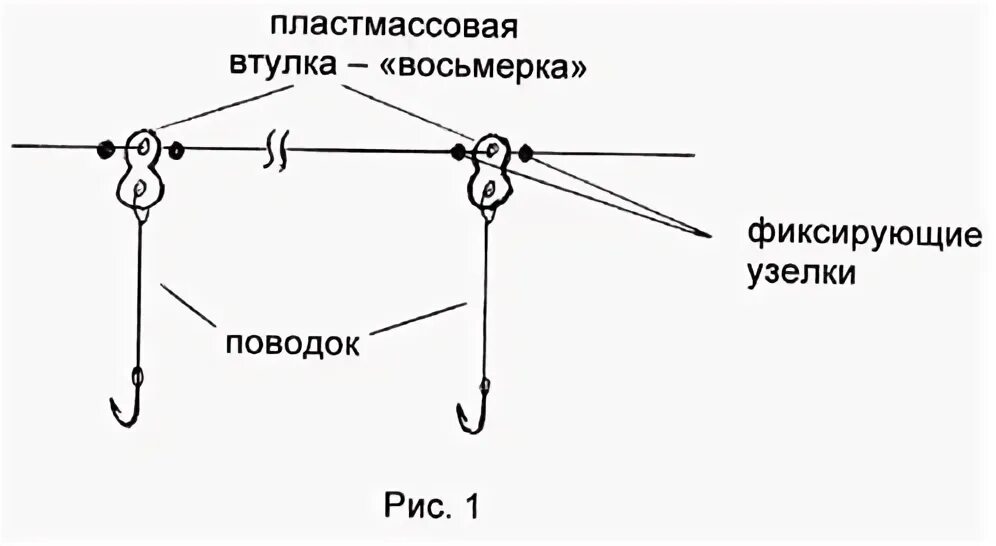 Запутываются поводки. Отводной поводок на леске как связать. Как связать леску для донки. Запутываются поводки на донке. Поводок к основной леске на донку.