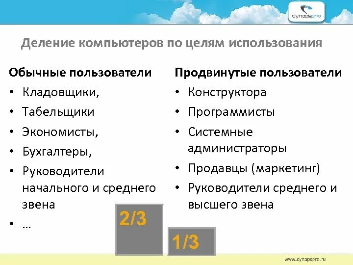 Цели использования сайта. Обычный пользователь. деление на компьютере. для использования по цели. деление целей для программистов.