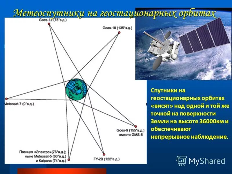 Высота работы спутников