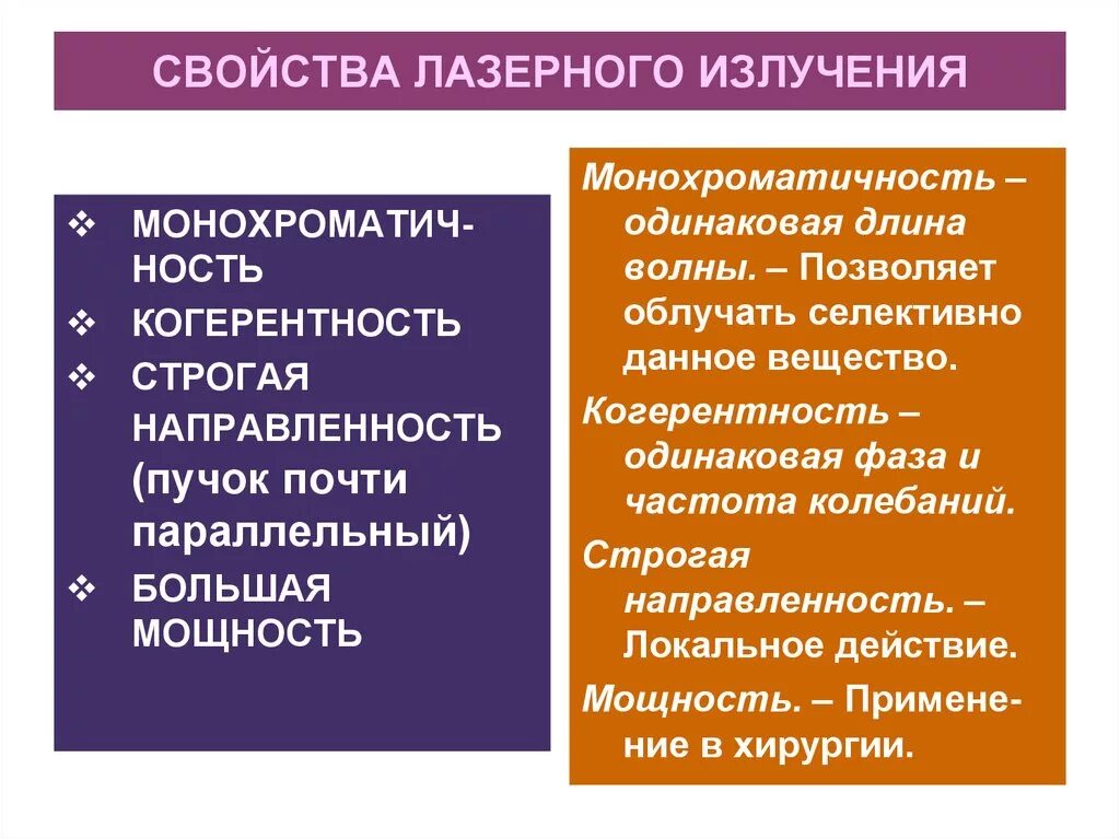 Применение излучение свойства. Свойства лазерного излучения. Характеристики лазерного излучения. Свойства лазерного луча. Свойства излучения лазера.