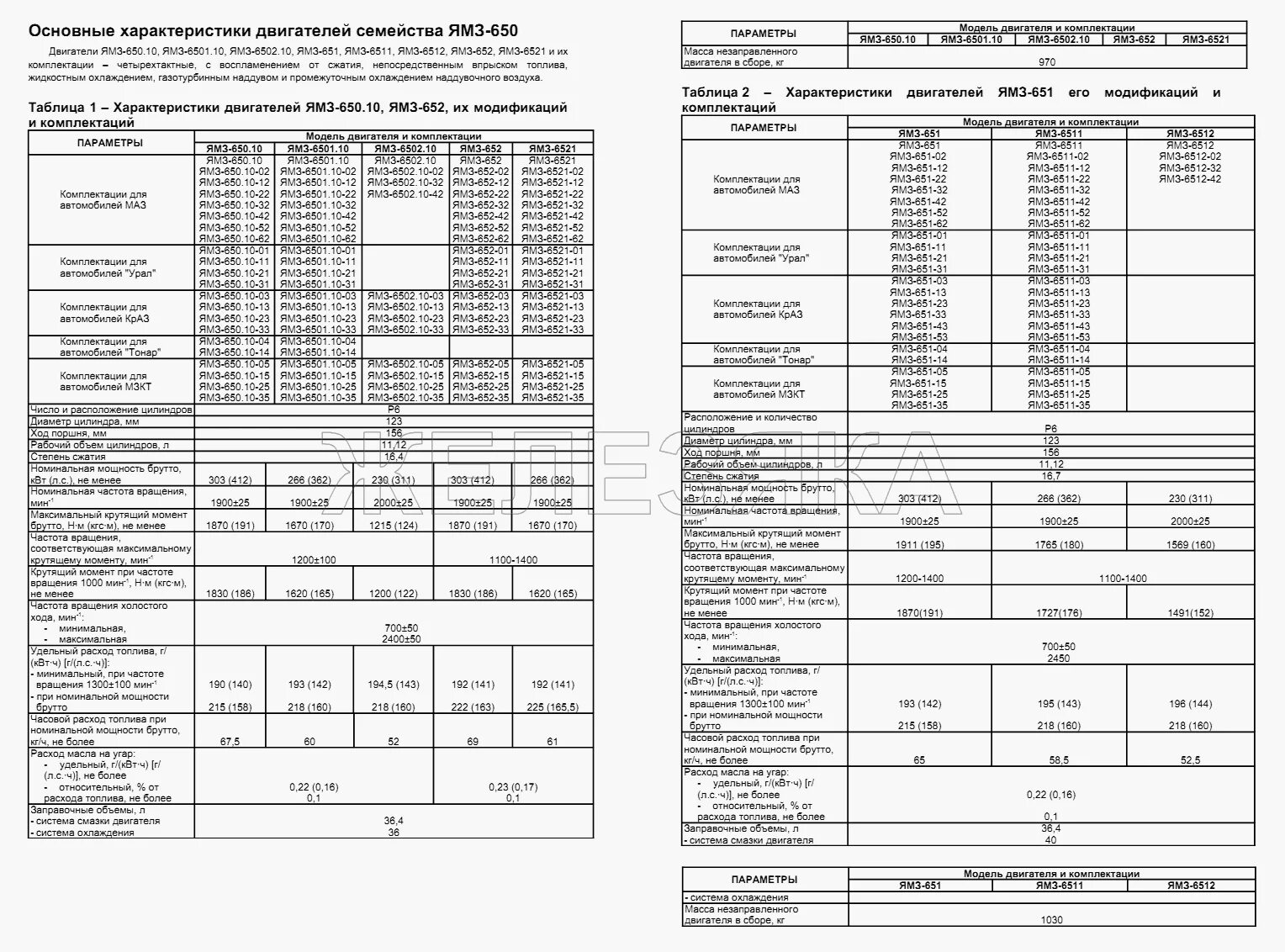 Расход на угар. Заправочные емкости ЯМЗ 650. МАЗ ЯМЗ 650.10 расход топлива.. ДВС ЯМЗ 6501. Расход МАЗ ЯМЗ 650 двигатель.