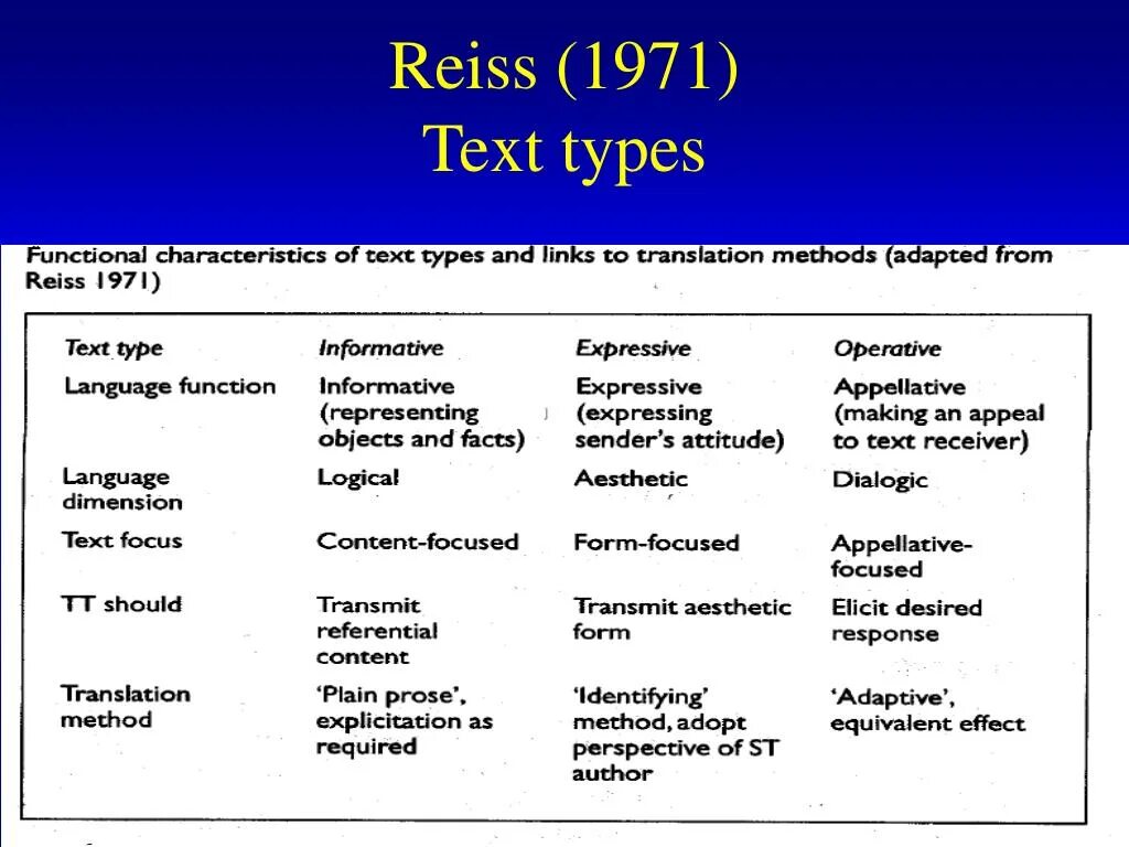 Text types. Types of texts in translation. types of texts. skopos theory rules.