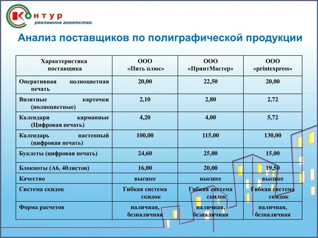 Характеристика поставщиков. Анализ поставщиков. Анализ поставщиков предприятия. Анализ поставщиков таблица.