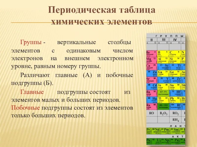 Номер группы f. Группы и подгруппы химических элементов. Элементы главной подгруппы. Группы в периодической таблице. Элементы побочной подгруппы.