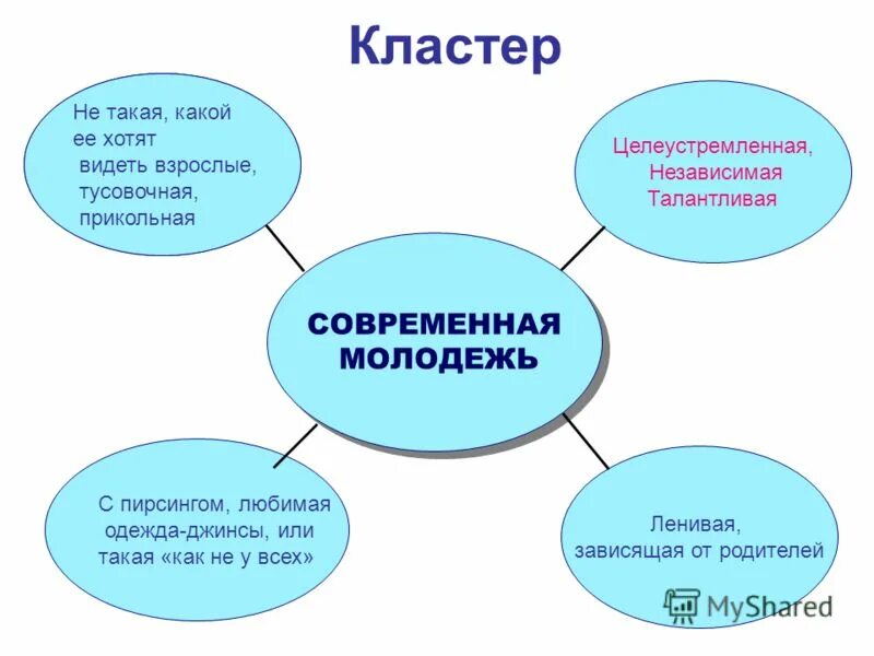 Современные кластеры