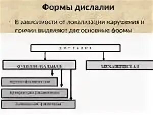 Дислалия таблица. Классификация дислалии схема. Дислалия формы дислалии. Формы функциональной дислалии. Формы функциональной дислалии таблица.