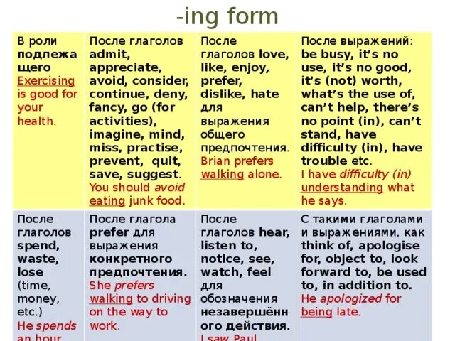 Предпочитать на английском. Ing form. To ing после глаголов. Ing форма в английском. Ing form правило.