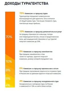 Сколько зарабатывает турагент
