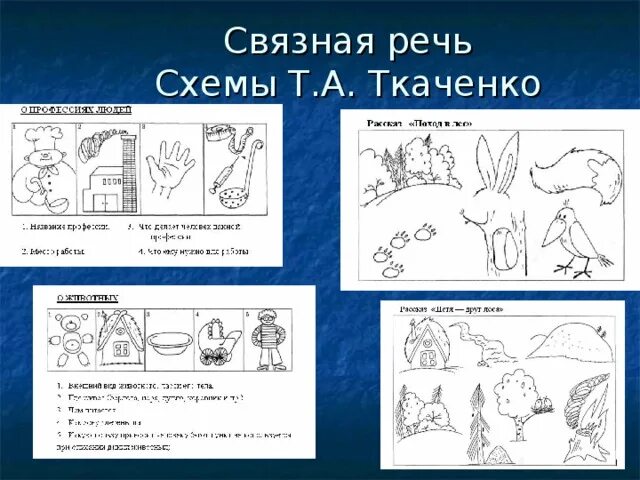 Ткаченко значение. Схемы ткаченко. ткаченко связная речь. предметно схематические модели ткаченко. схема описания ткаченко.
