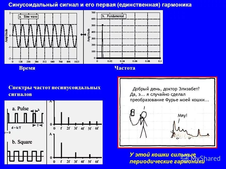 Сигналы времени и частоты