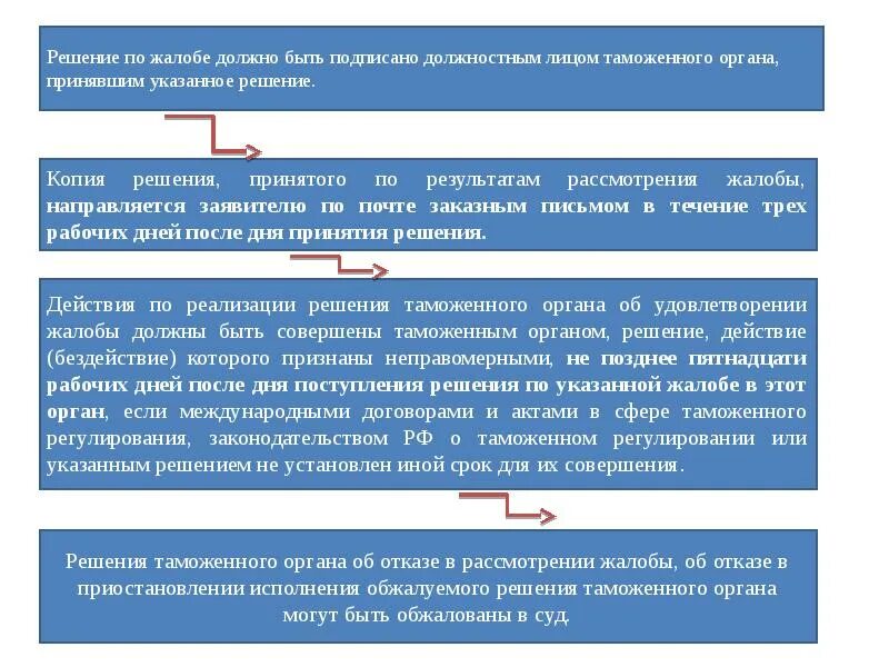 Обжалует действия и бездействия государственных. Обжалование решения. Обжаловать решение таможни. Оспаривание решение таможни. Обжалование действий таможенных органов.