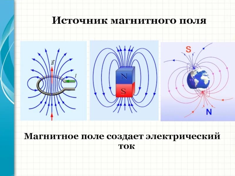 Какие источники магнитного поля вам известны. Магнитное поле источники магнитного поля. Источник поля магнитного поля. Источник магнитного поля тока. Порождение электрического поля магнитным.