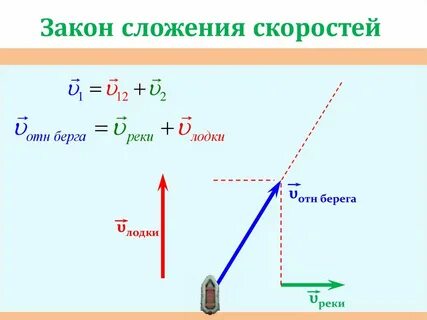 Физика закон скорость
